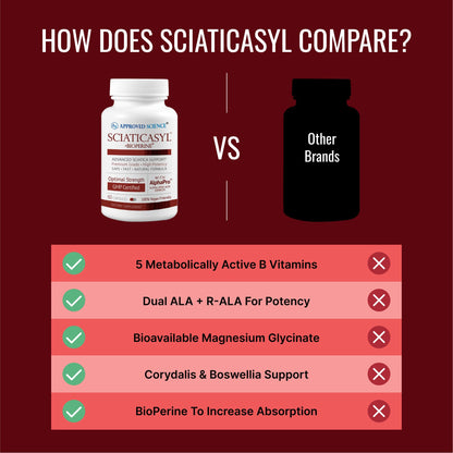 Sciaticasyl by Approved Science - Optimal Sciatic Nerve Support | Vegan, 360 Capsules