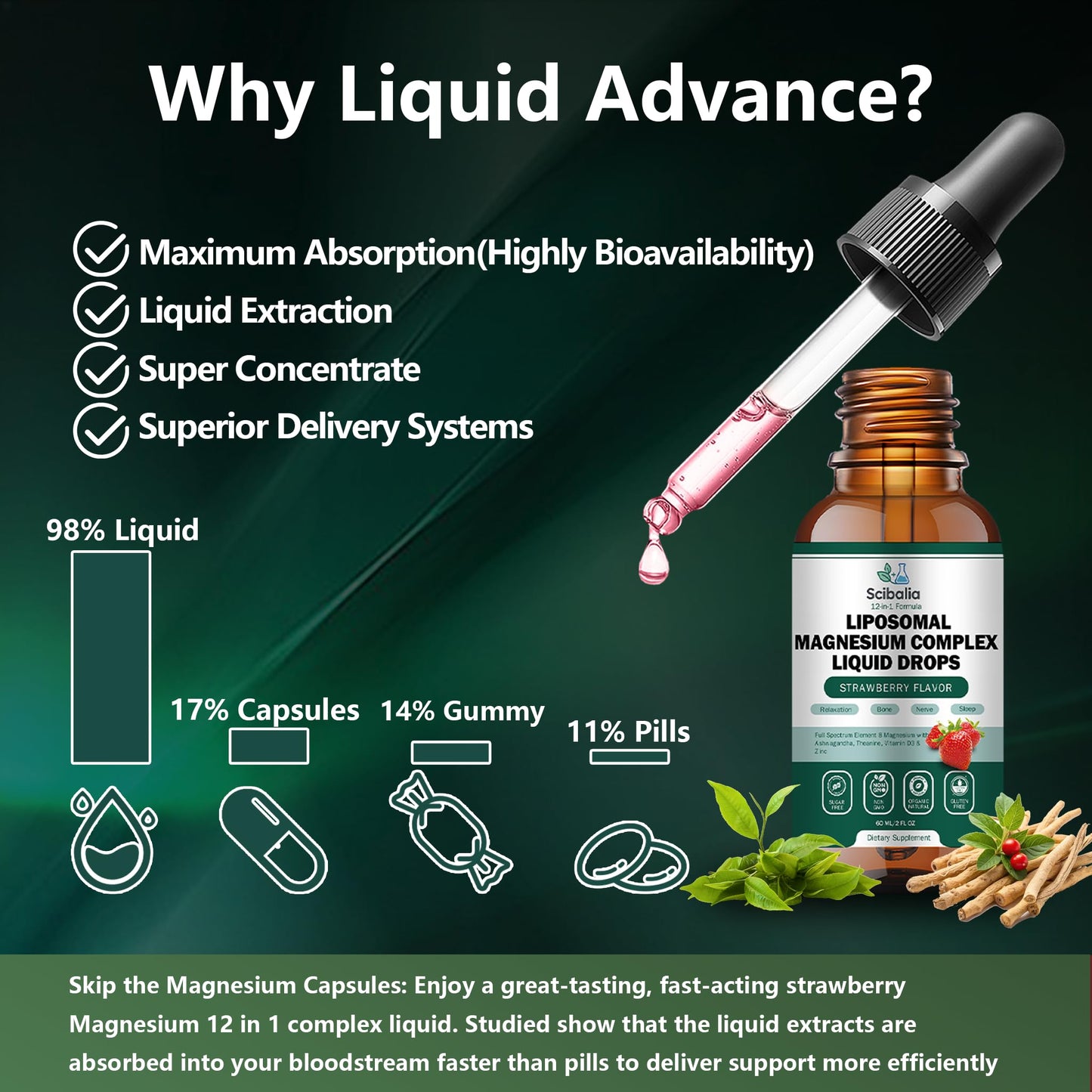 Scibalia Liposomal Magnesium 12-in-1 Liquid Drops | 1000mg, Ashwagandha, L-Theanine, D3 & Zinc