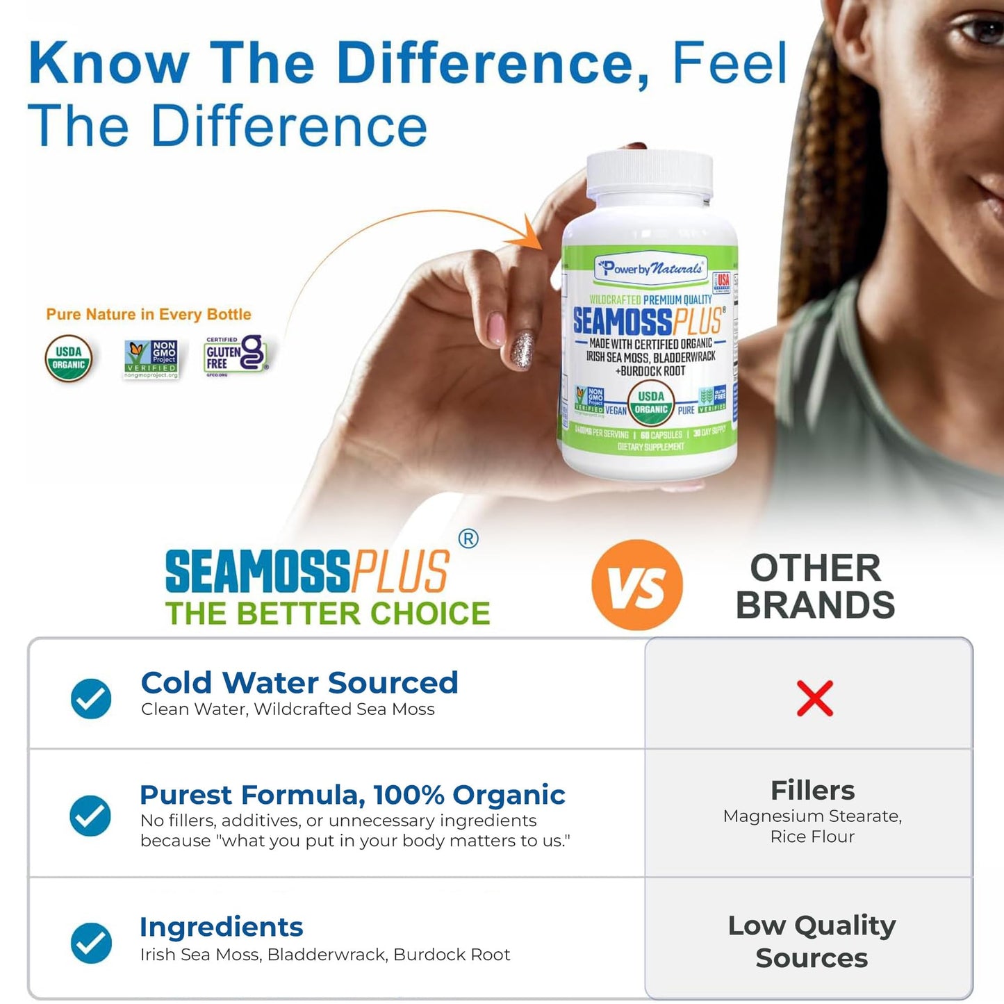 Power By Naturals Sea Moss Plus – Organic Irish Sea Moss with Bladderwrack & Burdock Root, 60 Capsules, 2 Pack