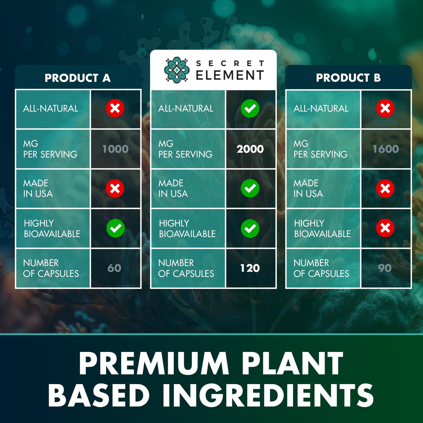 Secret Element Sea Moss Capsules – Irish Sea Moss Advanced with Burdock Root, Bladderwrack & Muira Puama – 120 Capsules (3 Pack)