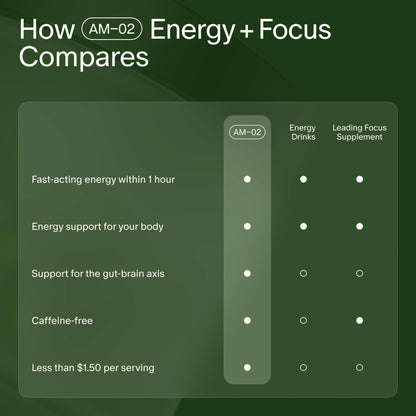 Seed AM-02 Energy + Focus: Daily Nootropic (Caffeine-Free, 30 Capsules)