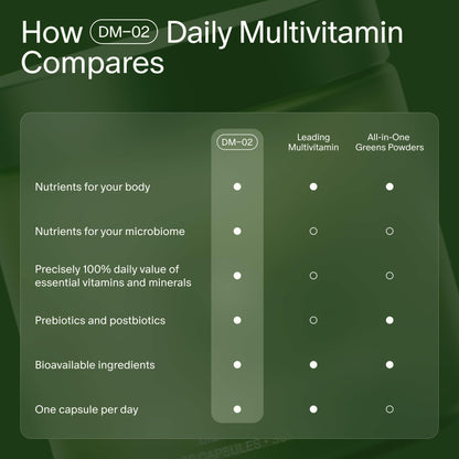 Seed DM-02 Daily Multivitamin – 100% DV Essentials for Immune, Bone, Hair & Nails (Vegan, 30-Day)
