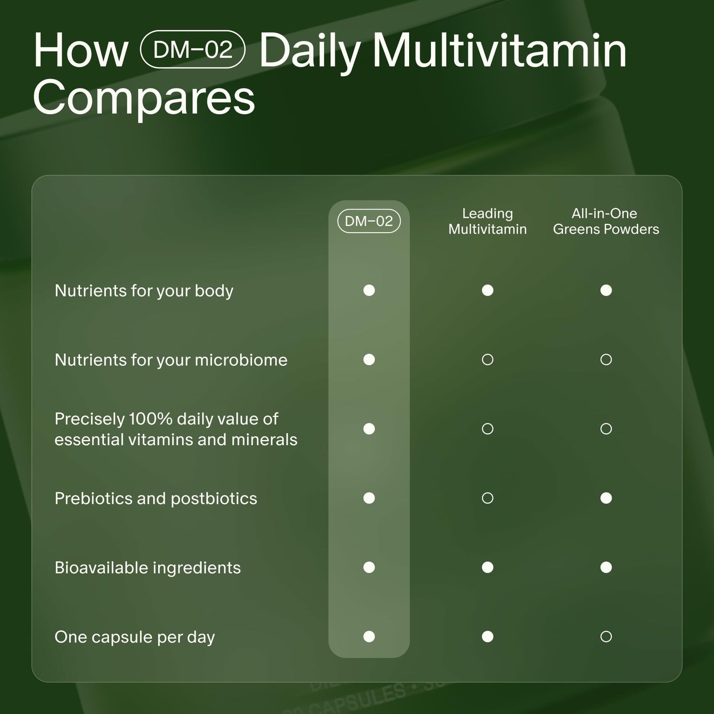 Seed DM-02 Daily Multivitamin – 100% DV Essentials for Immune, Bone, Hair & Nails (Vegan, 30-Day)