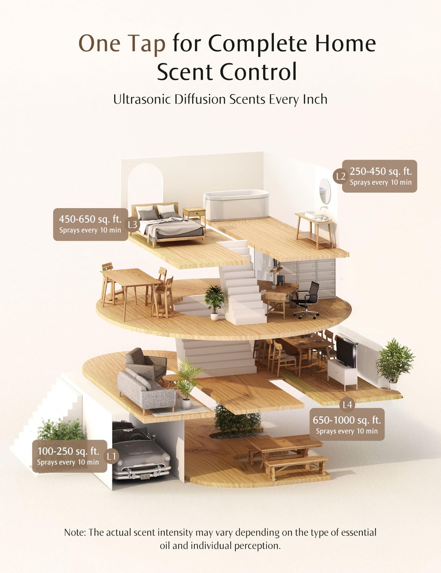 SenseFlow SF101 Waterless Ultrasonic Diffuser – Plant-Based, Covers 100㎡