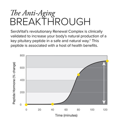 Serovital Renewal Complex – Anti-Aging Amino Acids & Peptides | Energy, Sleep & Immunity, 30-Day Supply