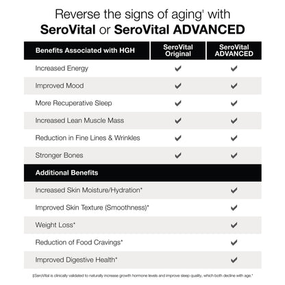 Serovital Renewal Complex – Anti-Aging Amino Acids & Peptides | Energy, Sleep & Immunity, 30-Day Supply