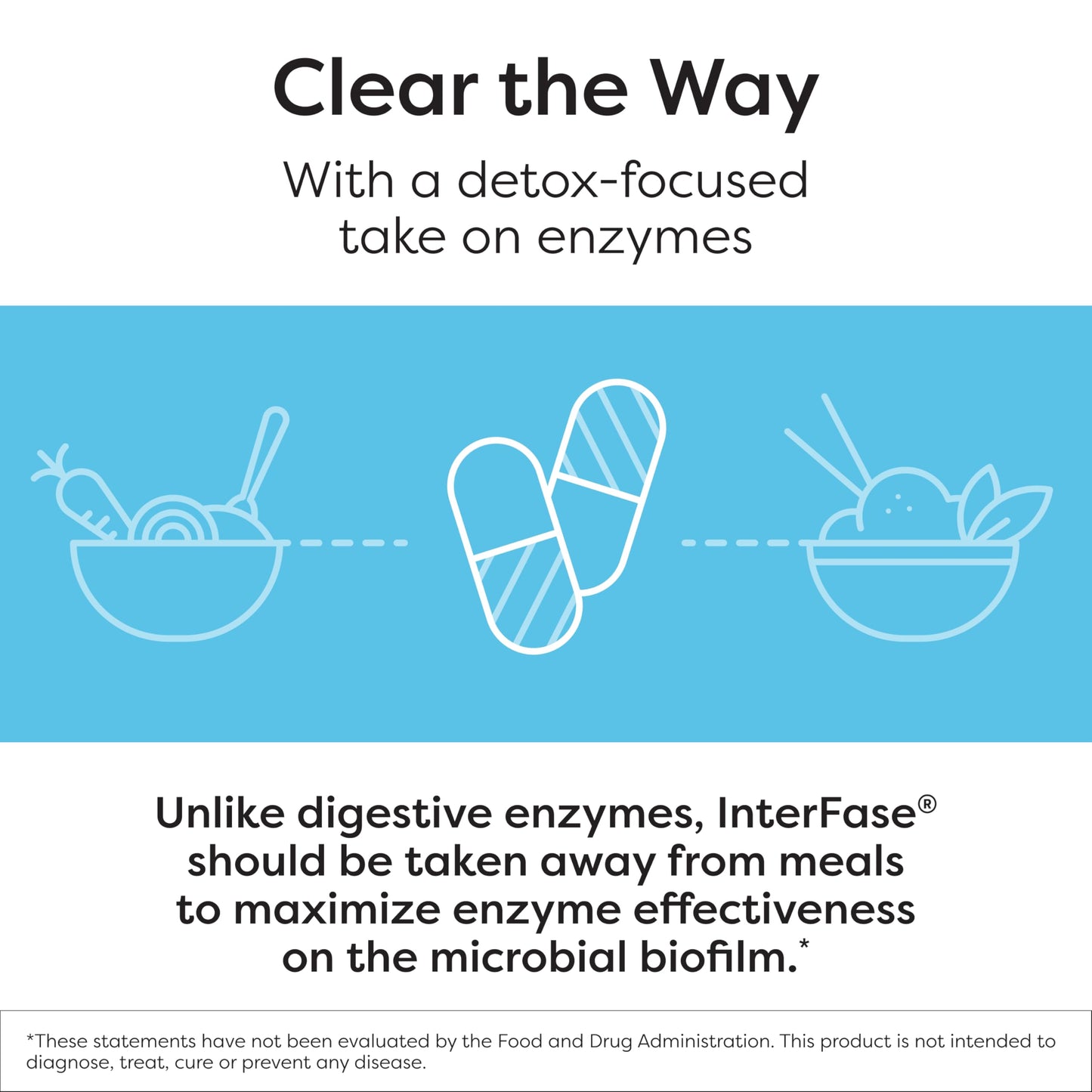 SFI Health Ther-Biotic InterFase — Multi-Enzyme Digestive Support for Gut Balance (120 Capsules)