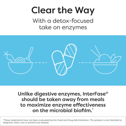 SFI Health Ther-Biotic InterFase — Multi-Enzyme Digestive Support for Gut Balance (120 Capsules)
