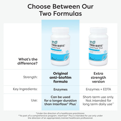 SFI Health Ther-Biotic InterFase — Multi-Enzyme Digestive Support for Gut Balance (120 Capsules)
