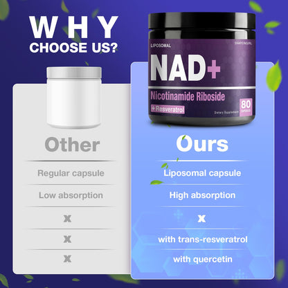SHAPEINGIRL NAD Supplement | Nicotinamide Riboside & Resveratrol 900mg | Liposomal NAD+ for Women & Men