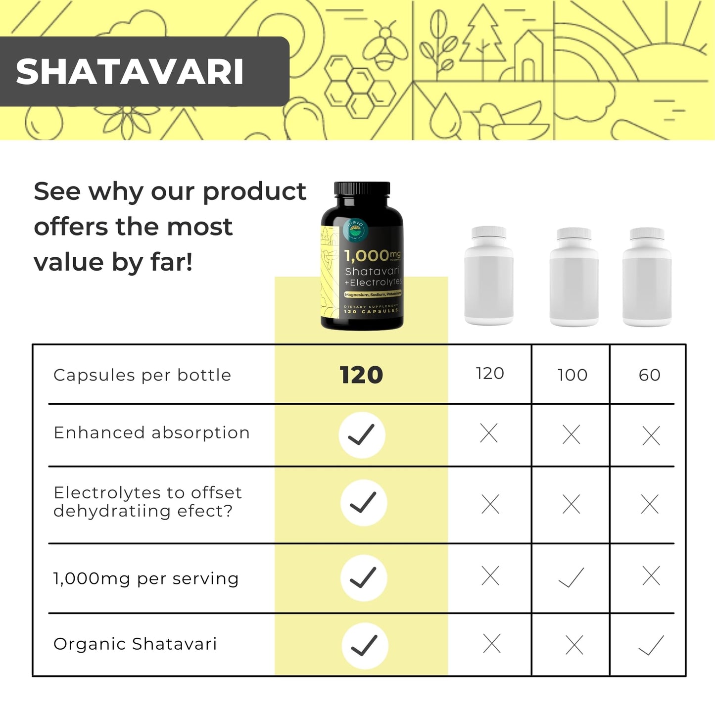Shatavari Organic Powder Capsules for Women & Men – 120 Ct with Electrolytes for Hydration
