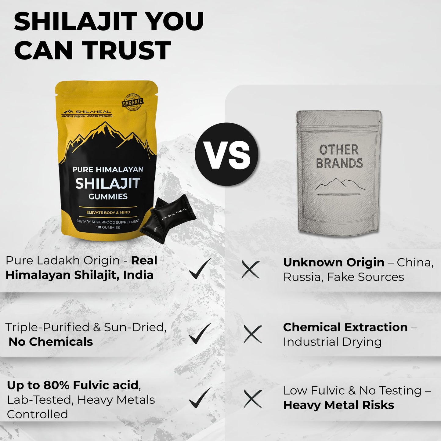 Shilajit Gummies – Natural Himalayan Shilajit, 85+ Minerals, Lab-Tested, 90 Gummies