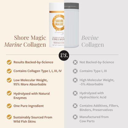 Shore Magic Marine Collagen Powder – Types I-IV, Unflavored, 9g Protein