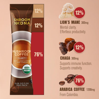 ShroomDNA Mushroom Coffee Blend with Chaga & Lion's Mane | Organic Vegan | Gluten Free | 20 Count