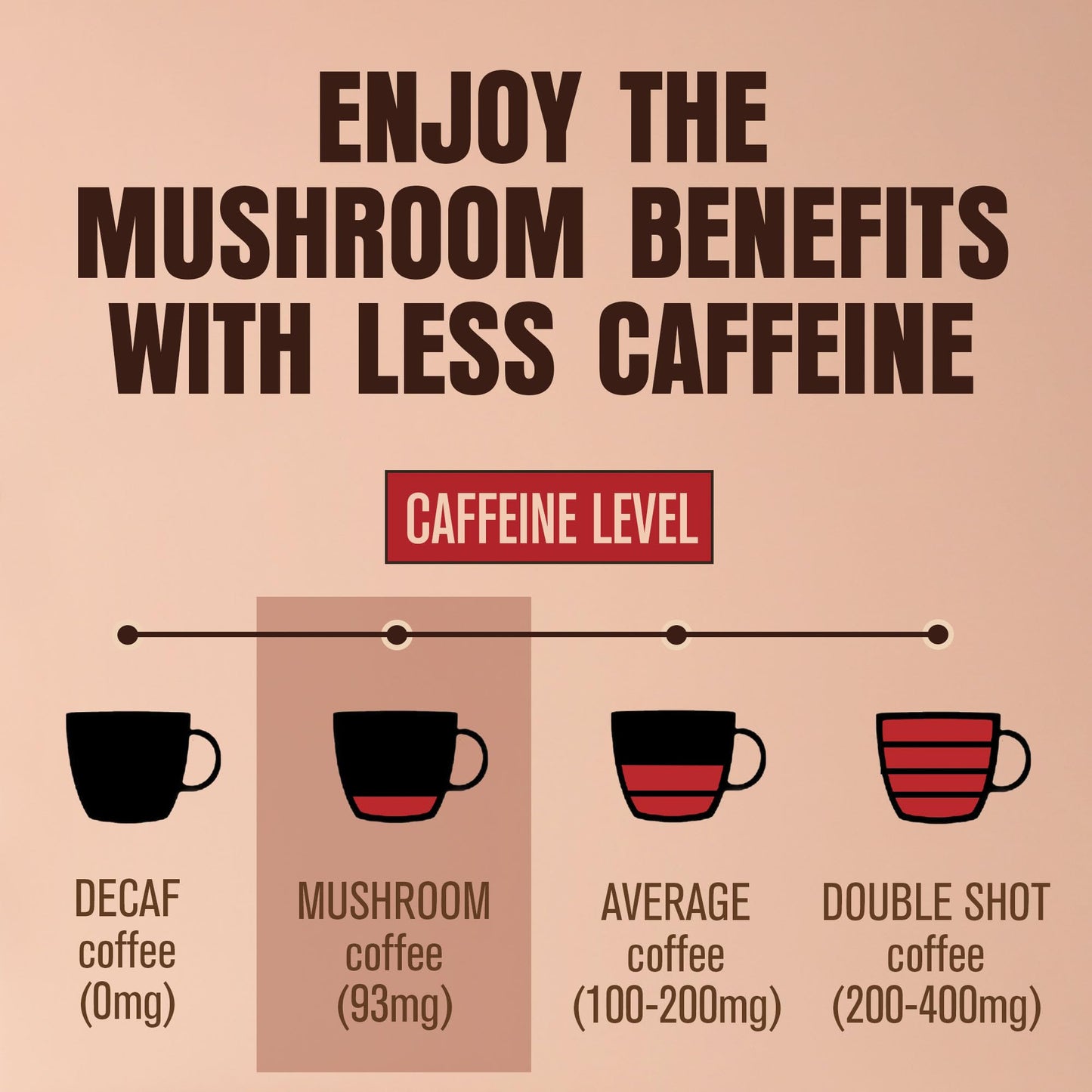 ShroomDNA Mushroom Coffee Blend with Chaga & Lion's Mane | Organic Vegan | Gluten Free | 20 Count