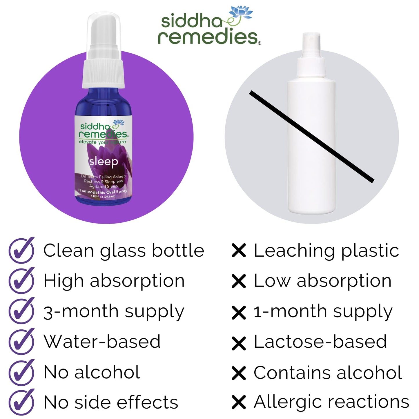 Siddha Sleep Aid Spray – Natural Sleep for Adults & Kids | Homeopathic Remedy