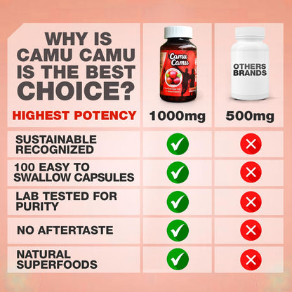 Sikyriah Camu Camu Capsules 1000mg – Immune Support, Vitamin C, Non-GMO, Gluten Free
