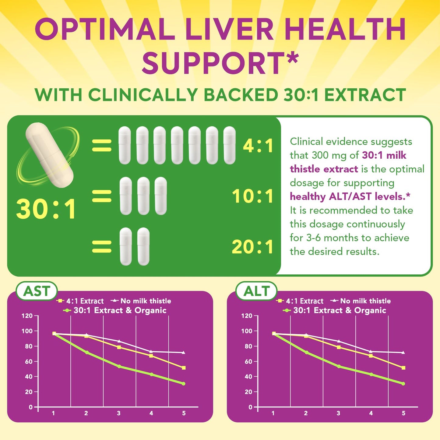 Organic Milk Thistle 9000 mg Equivalent – 30X Extract, 80% Silymarin, Liver Support, 90 Veggie Caps
