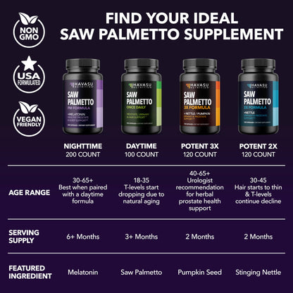 Saw Palmetto PM for Men with Melatonin 3mg - Night Time Prostate Health Supplement for Bladder and Sleep Support - Reduce Urinary Frequency - 200 Count - Vegan, Non-GMO Capsules - Over 6 Month Supply