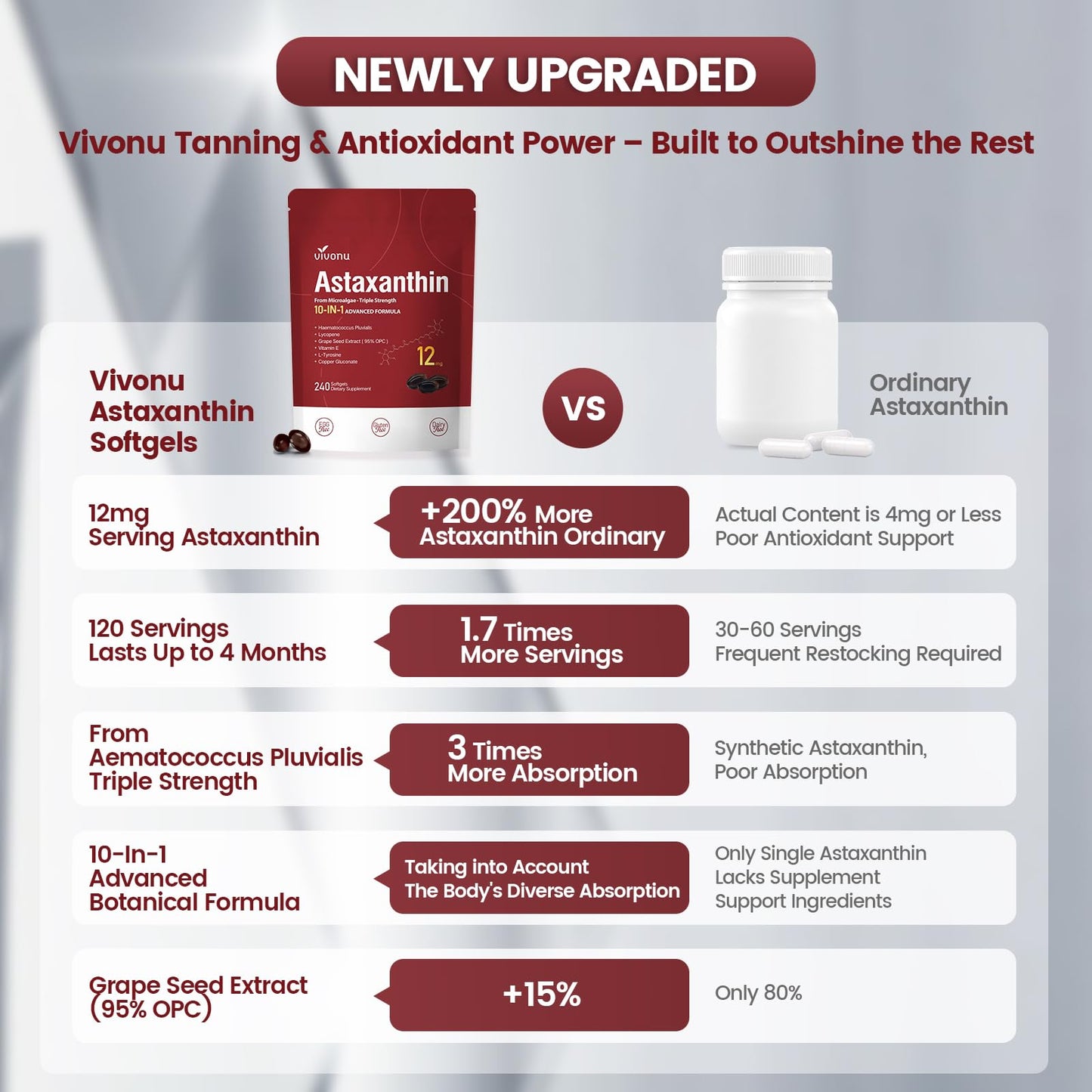 VivoNu 10 in 1 Astaxanthin Supplement – 12 mg from Haematococcus Pluvialis, 8-Month Supply (2 Bags)
