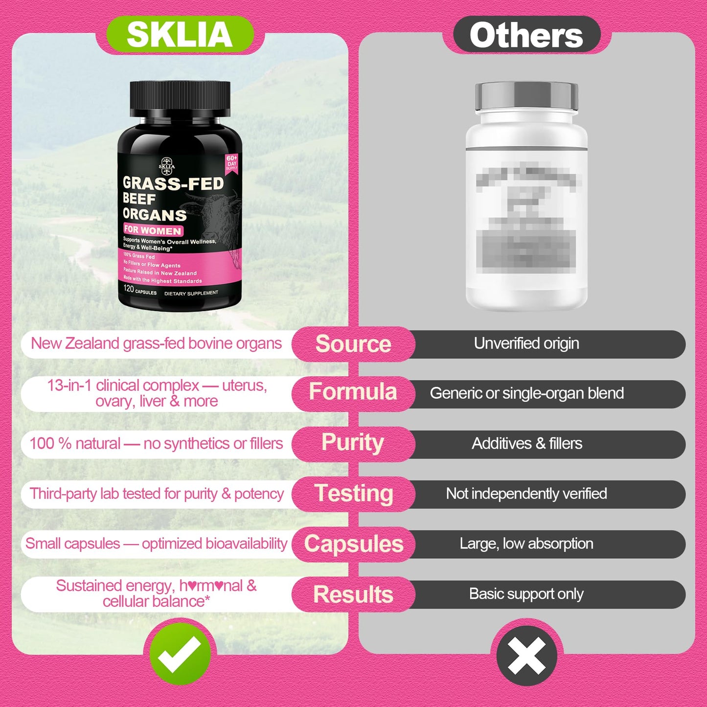 SKLIA Beef Organ Supplement for Women — Grass-Fed NZ Liver, Kidney, Heart, Uterus & Ovary for Energy & Wellness