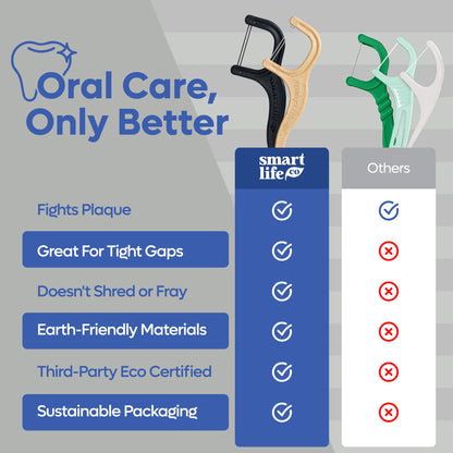 SmartLifeco Eco-Friendly Dual-Thread Dental Floss Picks (200ct) - Straw Wheat Blend & Activated Bamboo Charcoal