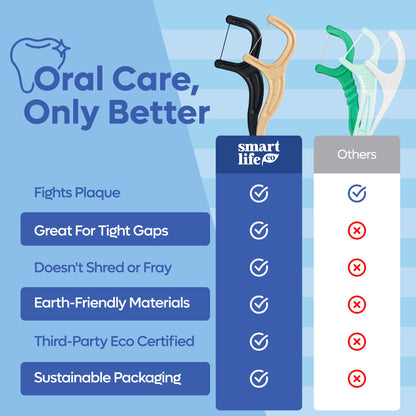 SmartLifeco Eco-Friendly Dental Floss Picks (200ct) - Straw Wheat Blend & Bamboo Charcoal
