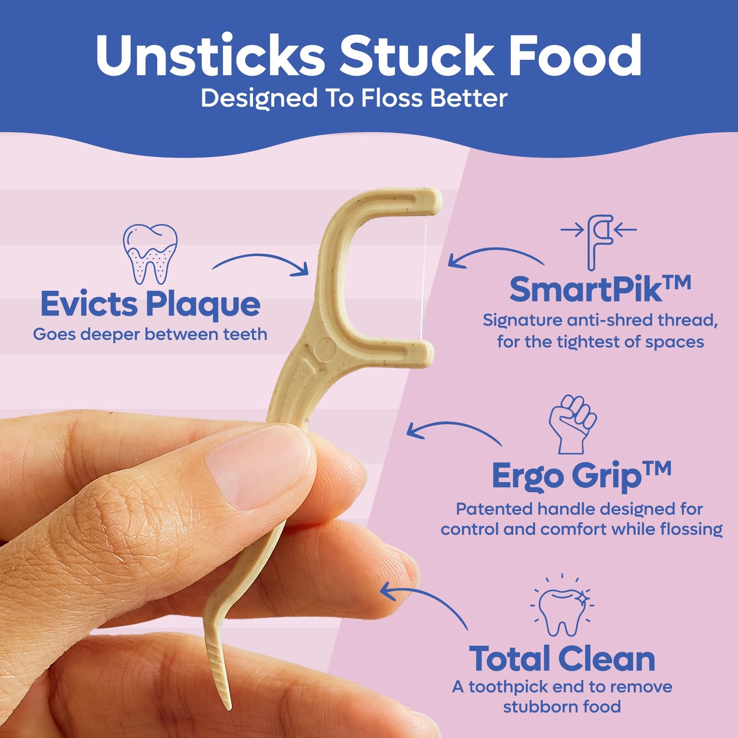 SmartLifeco Eco-Friendly Dental Floss Picks (100ct) – Vegan, Unflavored, Straw Wheat Blend