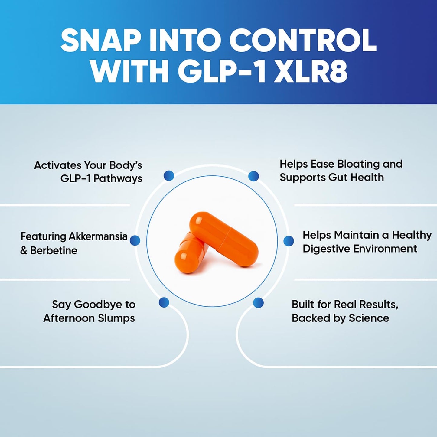 Snappy Scripts GLP-1 XLR8 Supplement – Digestive Balance & Metabolic Support (60 Capsules)