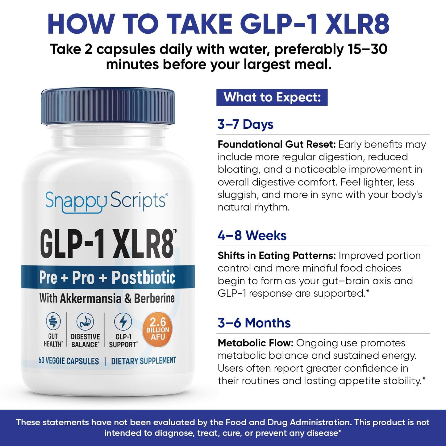 Snappy Scripts GLP-1 XLR8 Supplement – Digestive Balance & Metabolic Support (60 Capsules)
