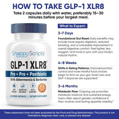 Snappy Scripts GLP-1 XLR8 Supplement – Digestive Balance & Metabolic Support (60 Capsules)
