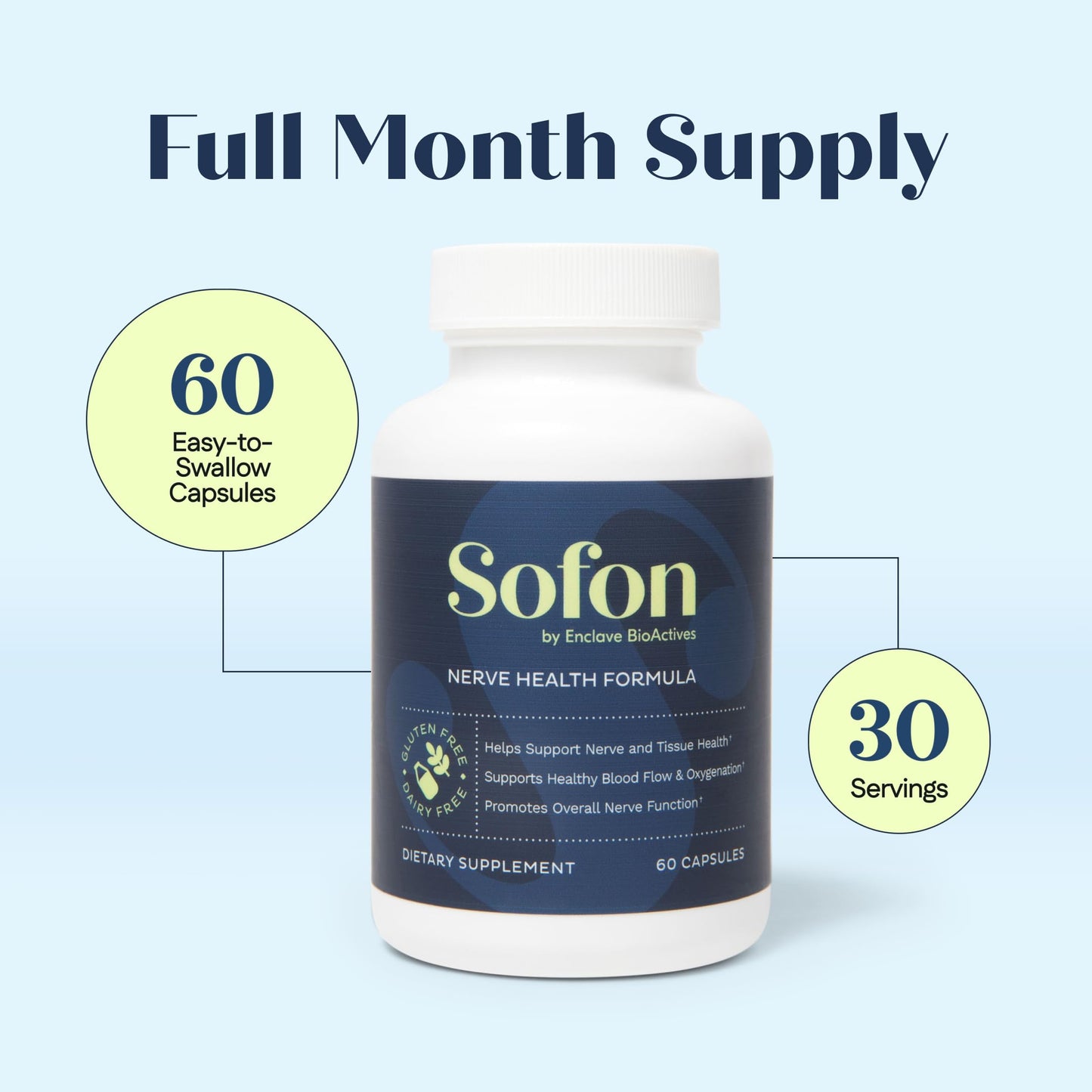 Sofon Nerve Support Supplement - 60 Caps | 30 Servings | Nerve Health & Circulation Support