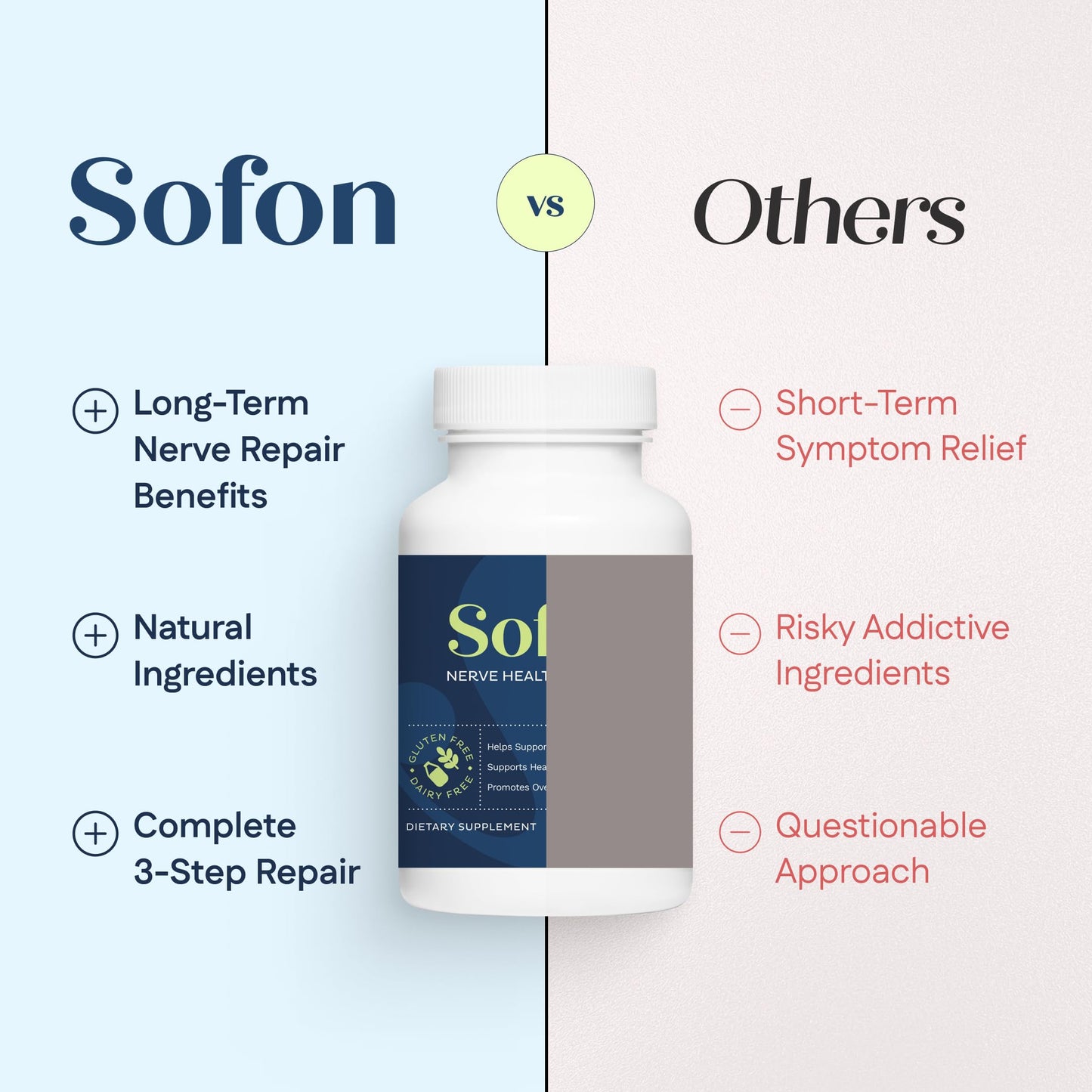 Sofon Nerve Support Supplement - 60 Caps | 30 Servings | Nerve Health & Circulation Support