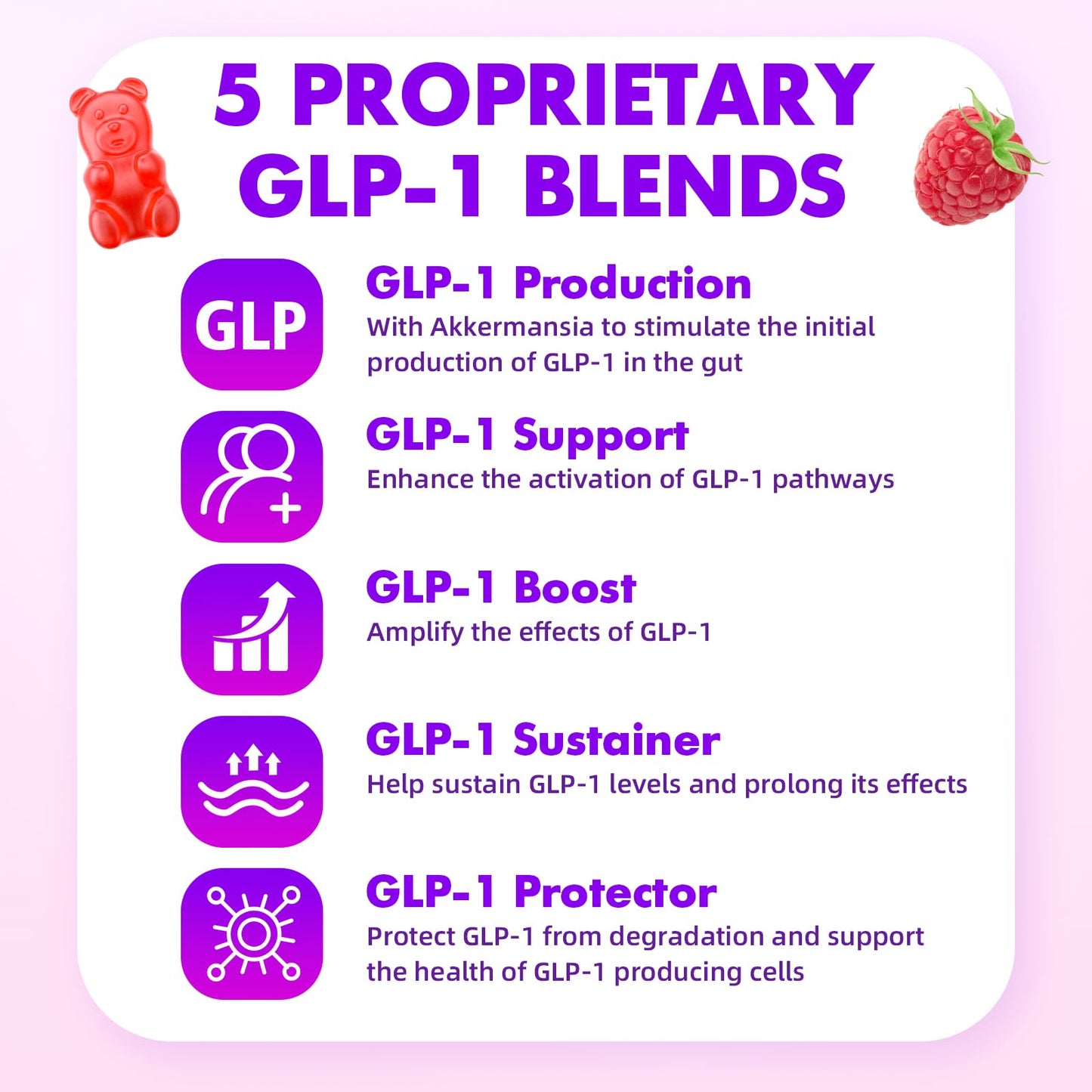 SoftBear GLP-1 Probiotic Gummies – Vegan, Sugar-Free, Gluten-Free (60 Count) | Berberine & Akkermansia for Gut & Immune Support