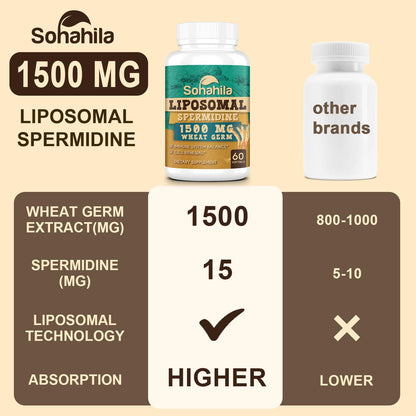 Sohahila Spermidine Supplement 15 MG – Liposomal, 99% Purity, 180 Softgels with Fermented Wheat Germ Extract