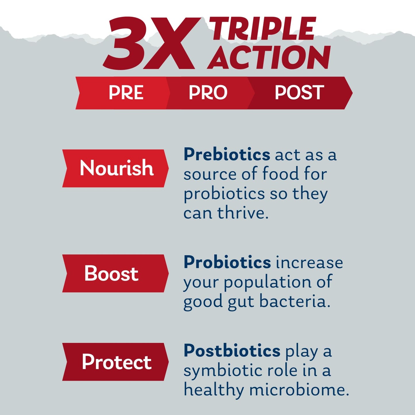 SOLARAY Mycrobiome Complete Probiotic Ultimate Potency – 100B CFU, 34 Strains, 60 VegCaps, Vegan