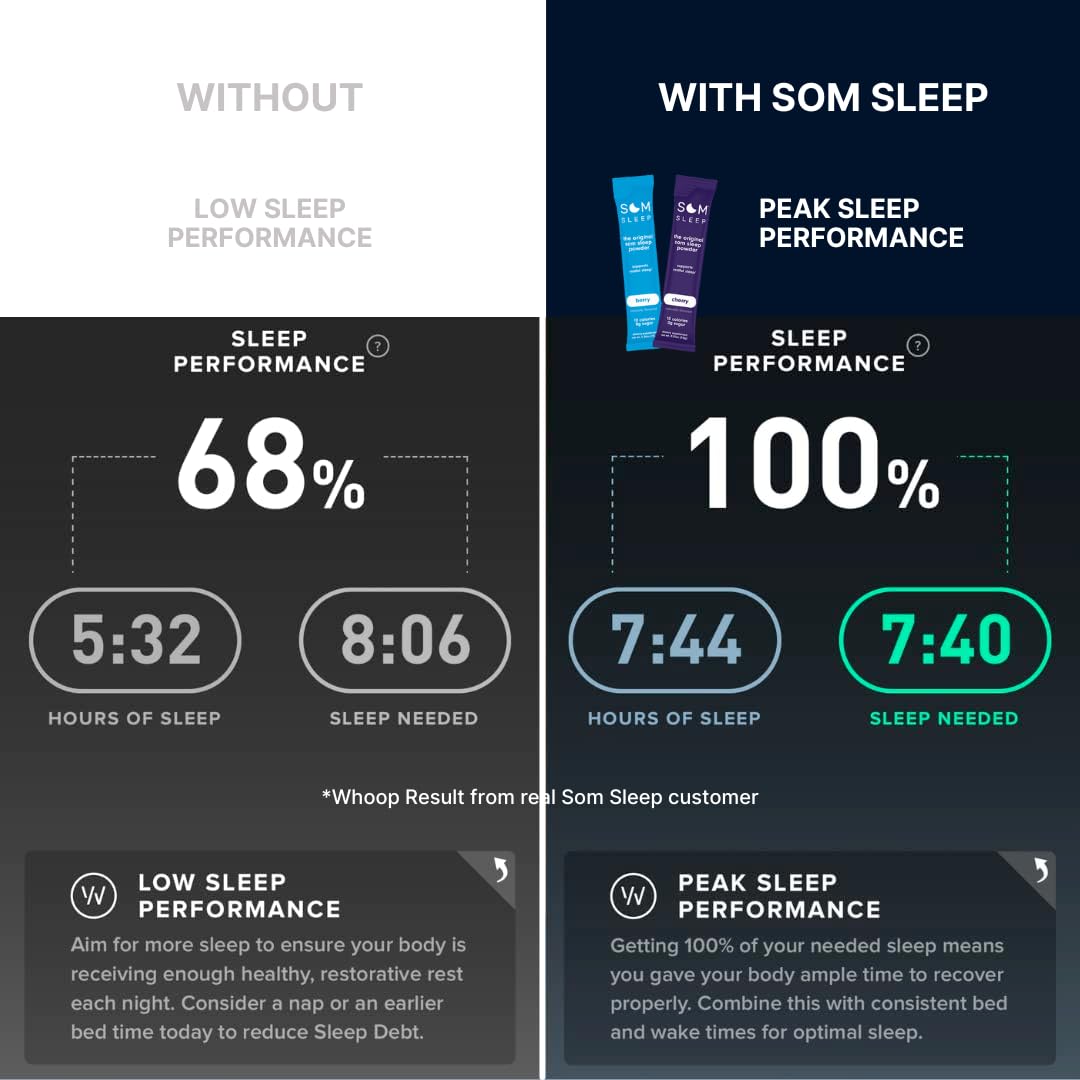 Som Sleep Calm Sleep Nighttime Powder Drink Mix — Berry, Melatonin 3mg, Magnesium, L-Theanine & GABA | Vegan, Zero Sugar, 30-Pack