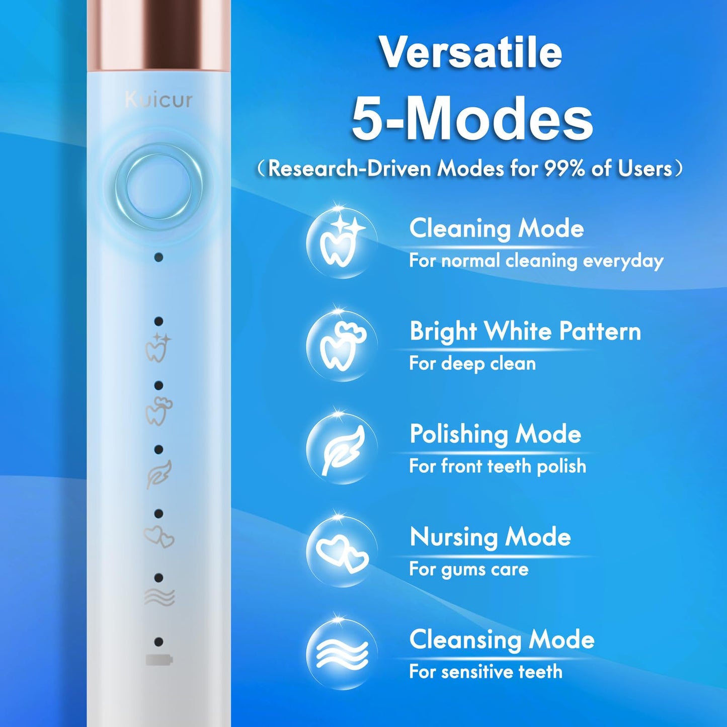 Sonic Electric Toothbrush for Adults & Kids – 5 Modes, 42,000 VPM, 90-Day Charge