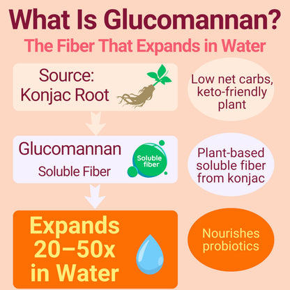 High-Fiber Keto Snacks - Gluten Free, No Sugar, Low Carb | Collagen Protein Gummies