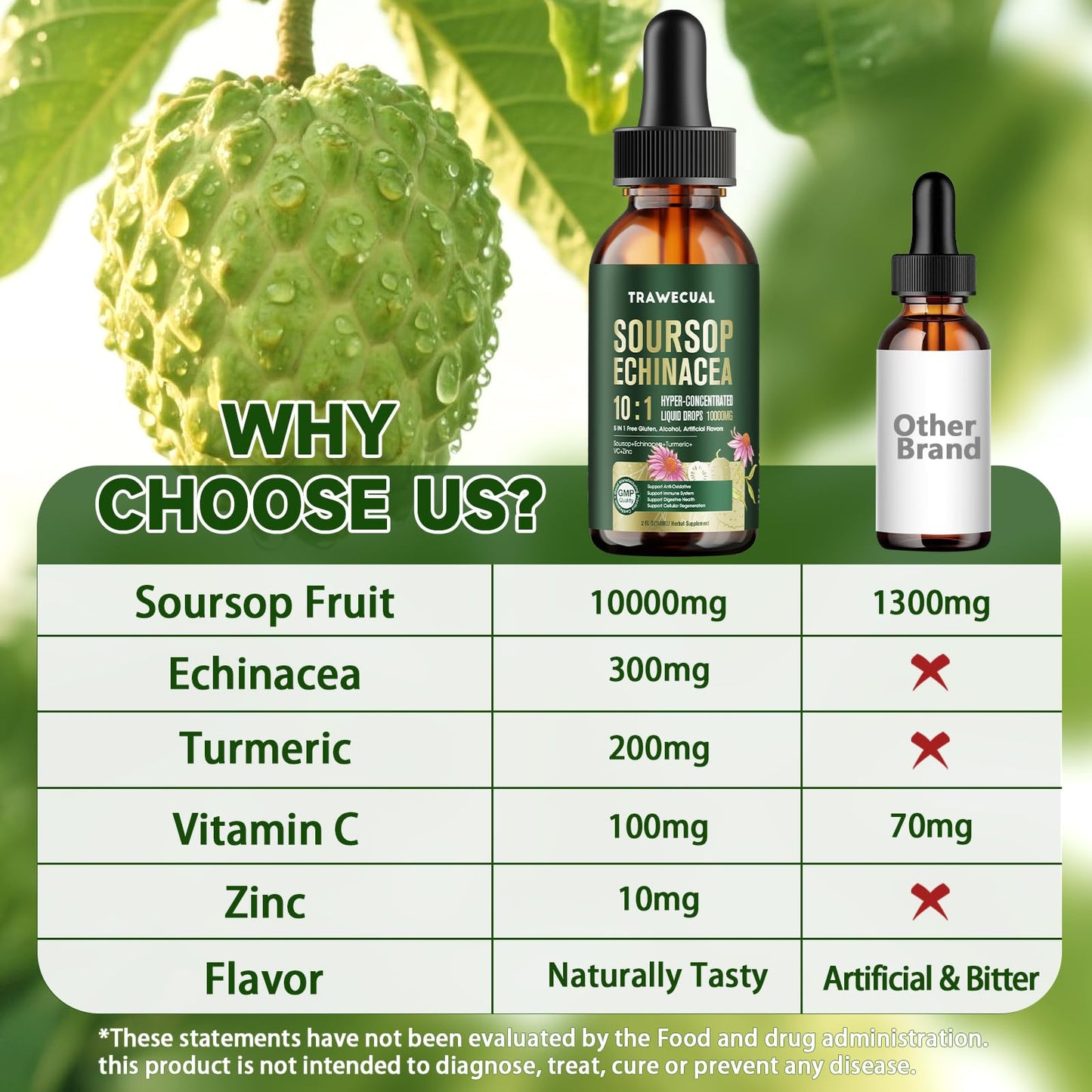 Soursop Graviola Liquid Drops 10:1 – Immune Support & Antioxidants