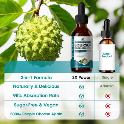 Soursop Graviola Liquid with Elderberry & Lion's Mane – Immune Support