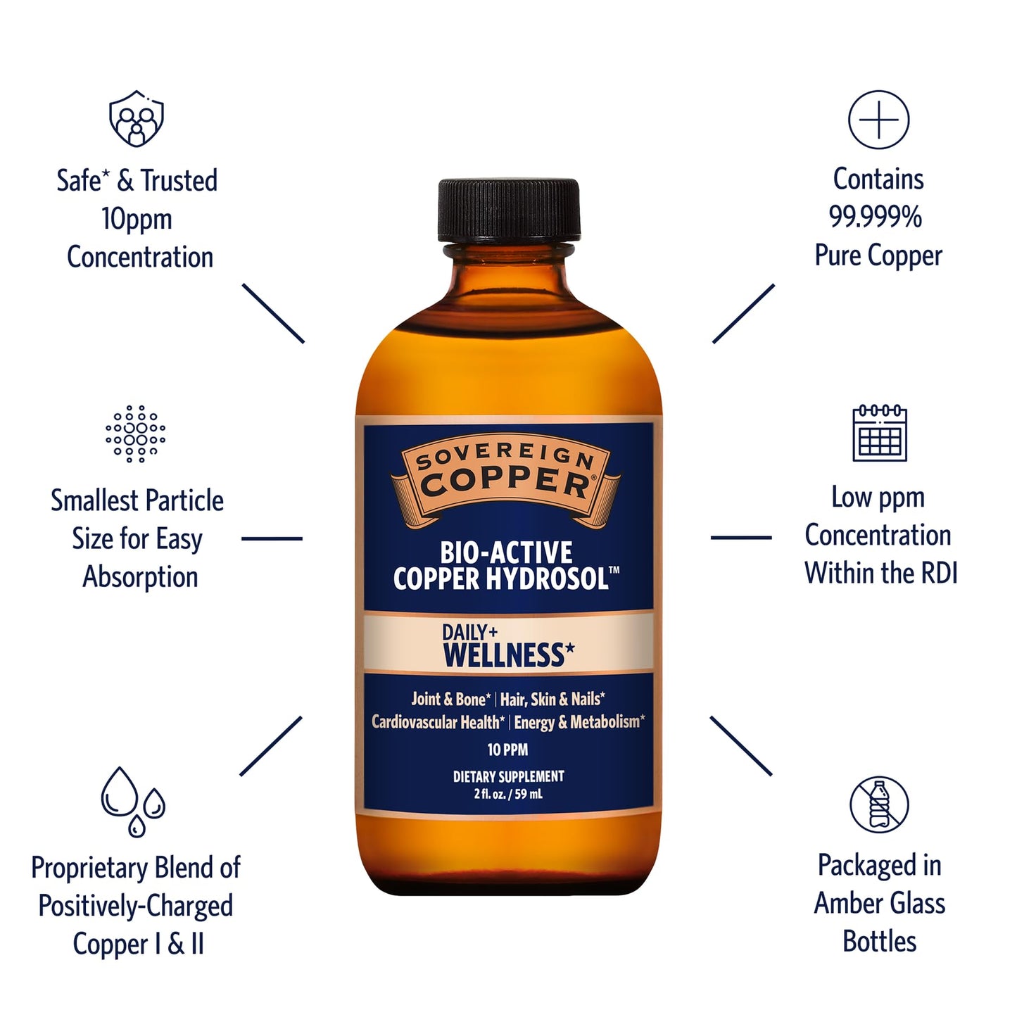 Sovereign Copper 4-in-1 Wellness: Joints, Hair, Skin & Nails | 30 ppm Hydrosol