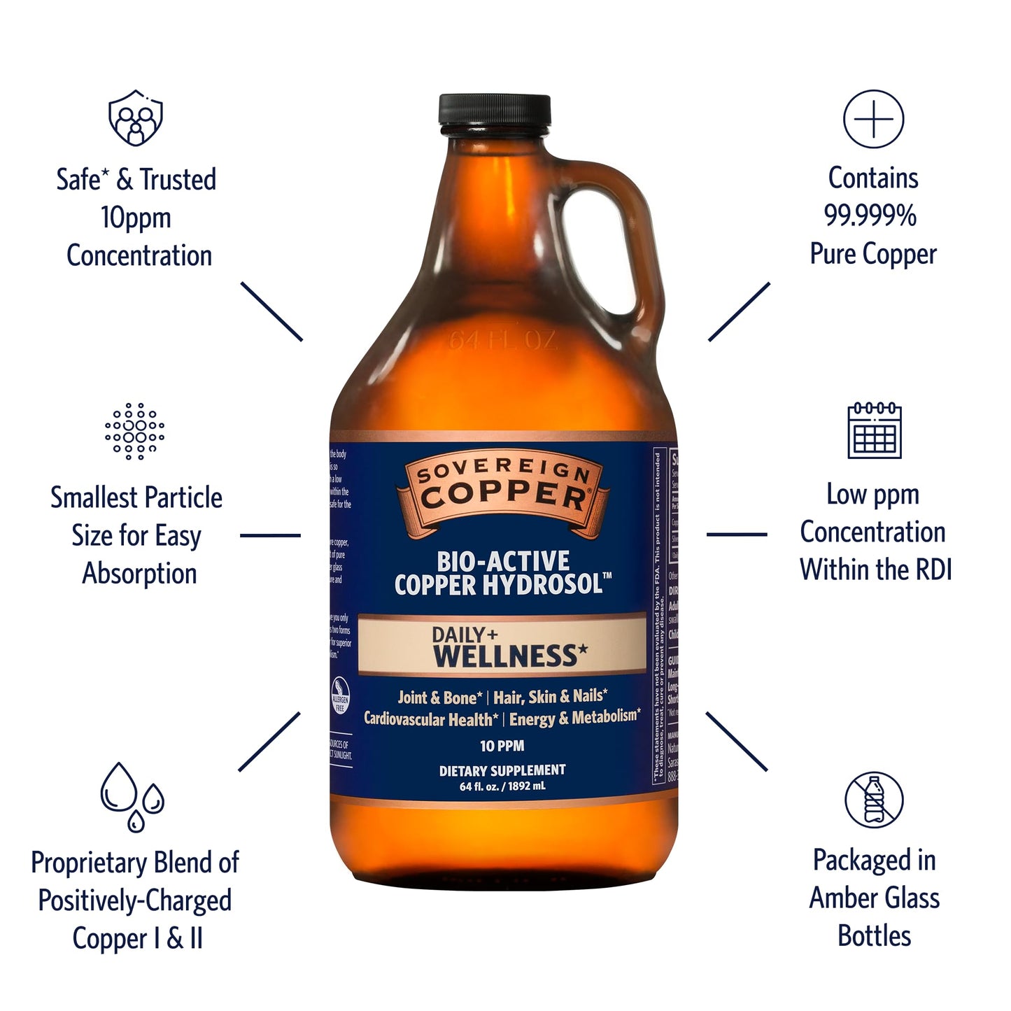 Sovereign Copper Bio-Active Copper Hydrosol Daily+ 4-in-1 Wellness Supplement – Joint, Hair, Skin, Nails, Cardiovascular & Energy (64oz)