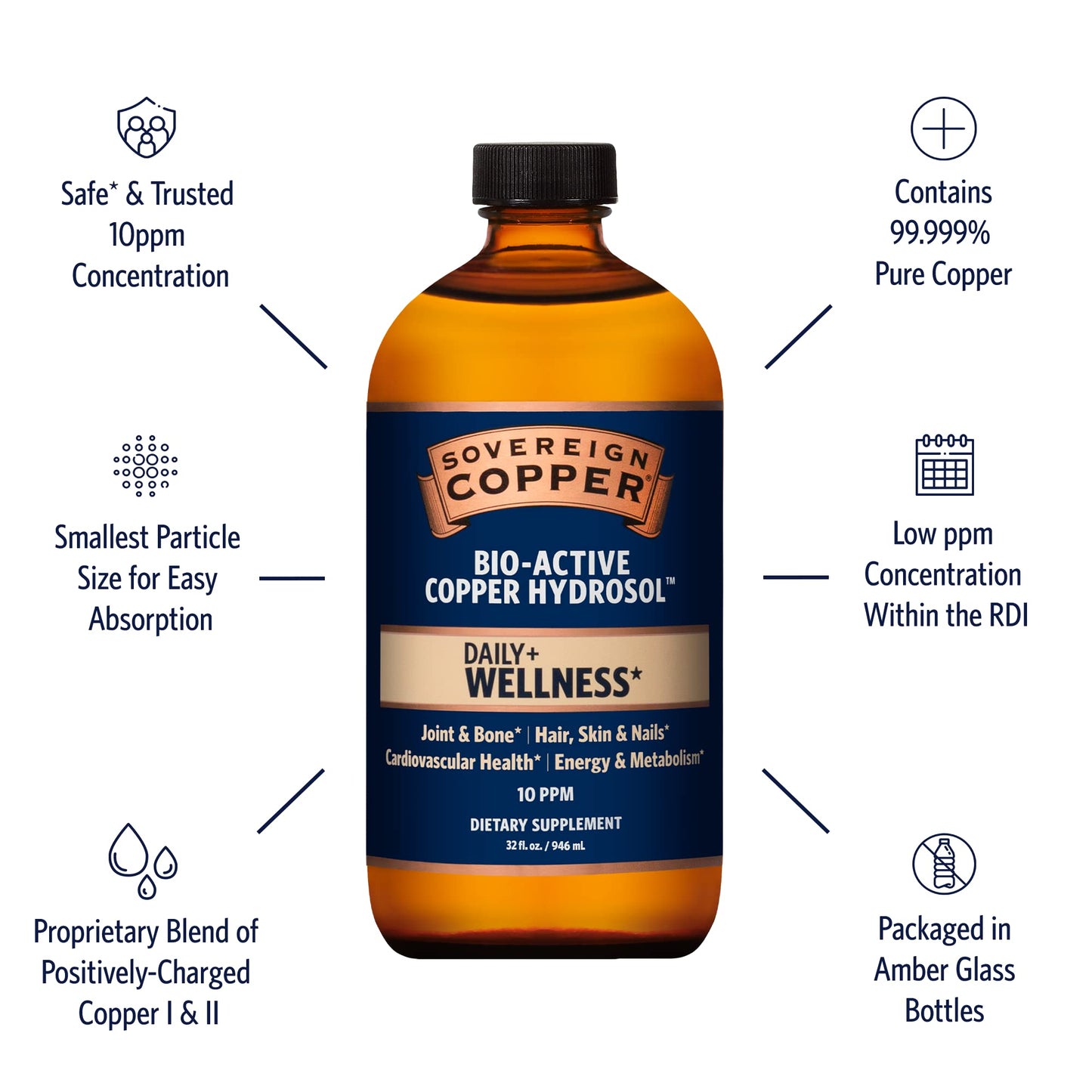 Sovereign Bio-Active Copper Hydrosol — Bioavailable Copper Liquid for Adults & Kids (32 fl oz)