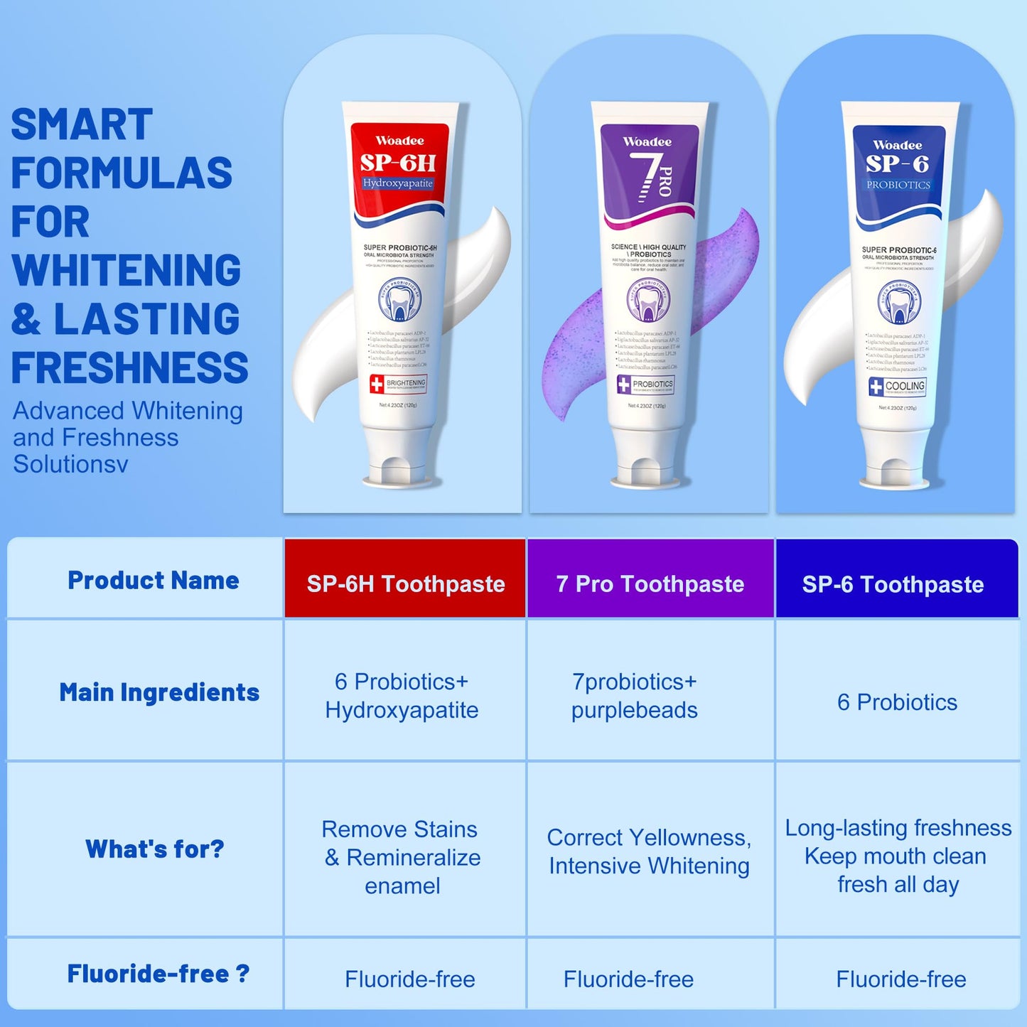 SP-6 Toothpaste Set – 6 Probiotics Whitening & Fresh Breath, Fluoride-Free (2 Tubes, Red & Purple)