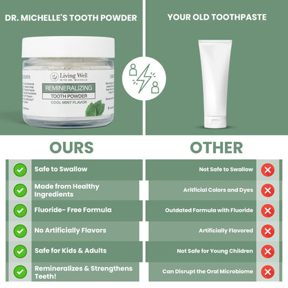 Living Well with Dr. Michelle Remineralizing Tooth Powder | Fluoride-Free Hydroxyapatite Formula | Supports Enamel Strength & Oral Wellness | Safe, Clean Ingredients | Cool Mint Flavor