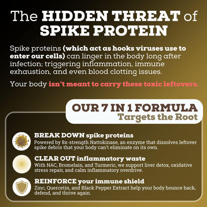Black Forest The Ultimate Spike Detox: 8X Nattokinase, 7-In-1 Wellness Capsules (NAC, Quercetin, Zinc, Bromelain)