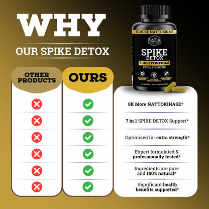 Black Forest The Ultimate Spike Detox: 8X Nattokinase, 7-In-1 Wellness Capsules (NAC, Quercetin, Zinc, Bromelain)