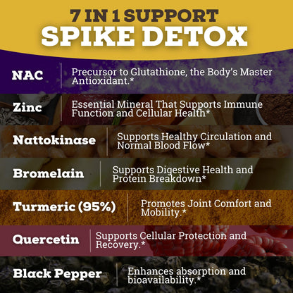 Black Forest The Ultimate Spike Detox: 8X Nattokinase, 7-In-1 Wellness Capsules (NAC, Quercetin, Zinc, Bromelain)