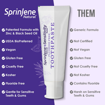 SprinJene Fluoride Free Toothpaste – Patented Black Seed Oil & Zinc | Made in USA